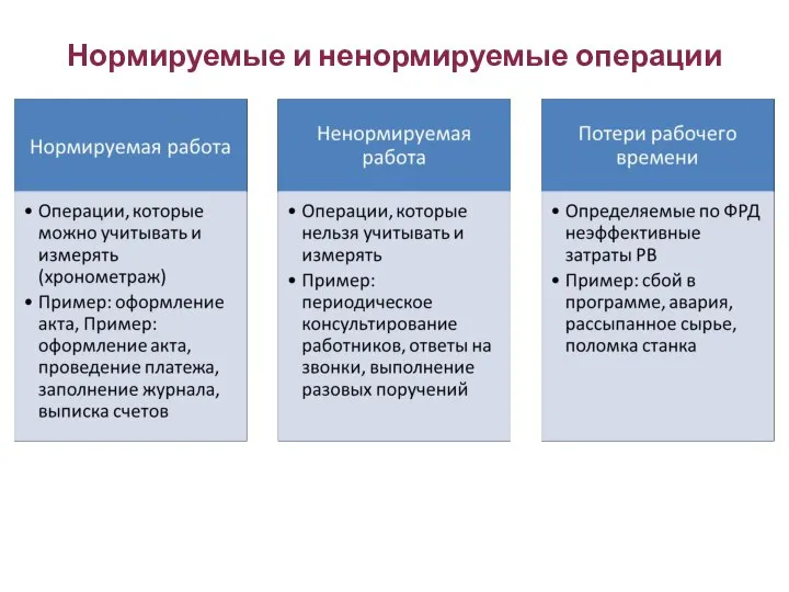 Нормируемые и ненормируемые операции