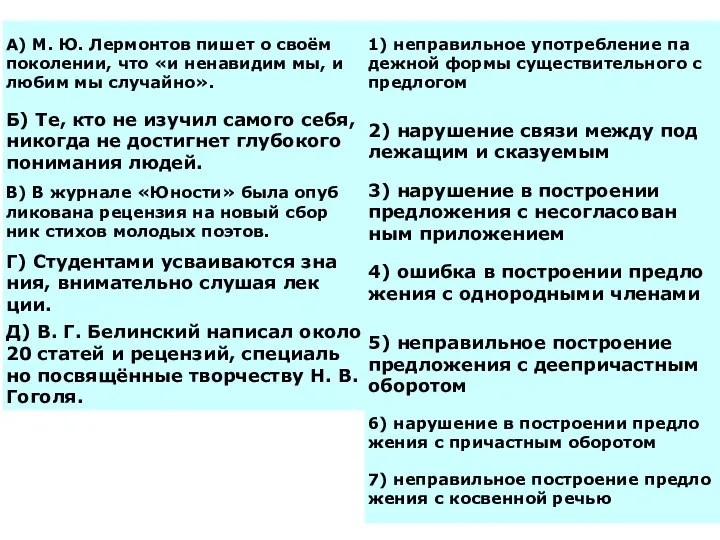 За­да­ние 7 № 8210. Уста­но­ви­те со­от­вет­ствие между пред­ло­же­ни­я­ми и до­пу­щен­ны­ми и них