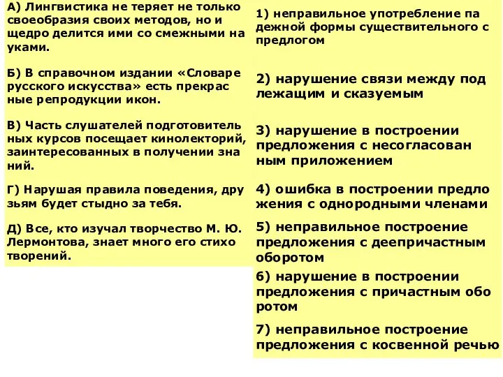 За­да­ние 7 № 8260. Уста­но­ви­те со­от­вет­ствие между пред­ло­же­ни­я­ми и до­пу­щен­ны­ми и них