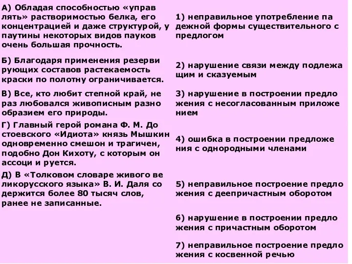 № 8310. Уста­но­ви­те со­от­вет­ствие между пред­ло­же­ни­я­ми и до­пу­щен­ны­ми и них грам­ма­ти­че­ски­ми ошиб­ка­ми: