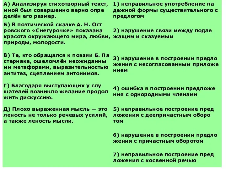 № 8410. Уста­но­ви­те со­от­вет­ствие между пред­ло­же­ни­я­ми и до­пу­щен­ны­ми и них грам­ма­ти­че­ски­ми ошиб­ка­ми: