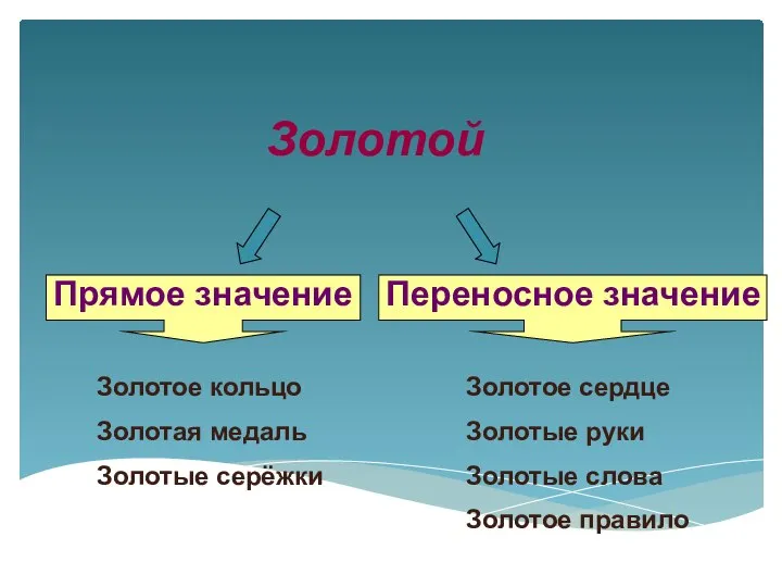 Золотой Золотое сердце Золотые руки Золотые слова Золотое правило Золотое кольцо Золотая медаль Золотые серёжки