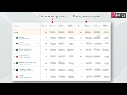 Первичные продажи Повторные продажи