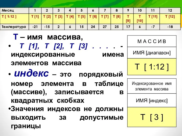 Т – имя массива, Т [1], Т [2], Т [3] . .