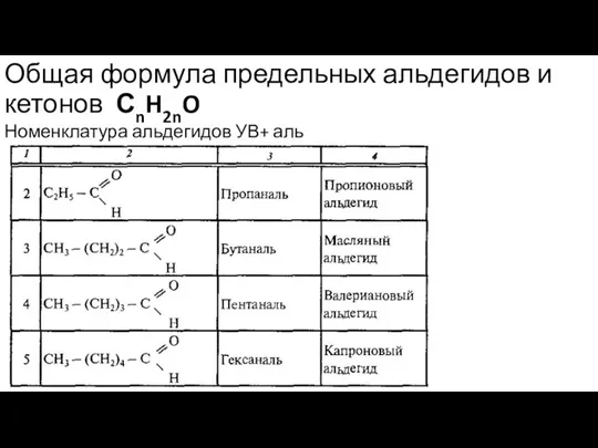 Общая формула предельных альдегидов и кетонов СnH2nO Номенклатура альдегидов УВ+ аль