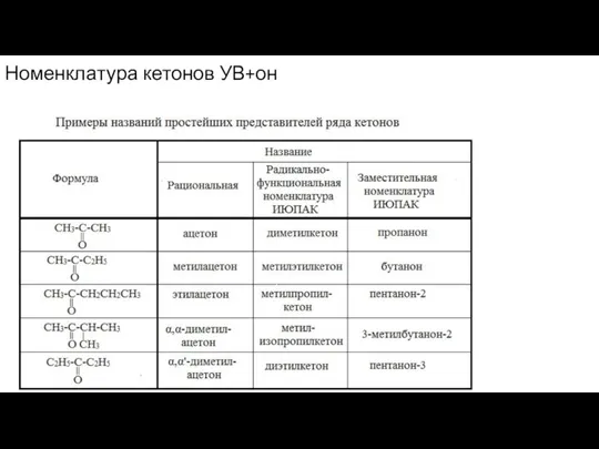 Номенклатура кетонов УВ+он