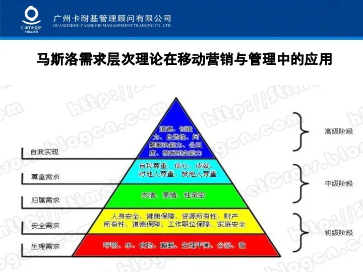 马斯洛需求层次理论在移动营销与管理中的应用