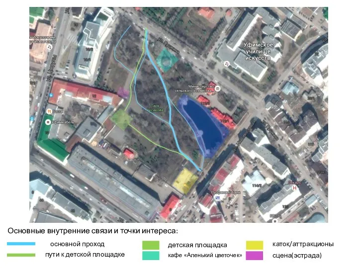Основные внутренние связи и точки интереса: сцена(эстрада) пути к детской площадке детская