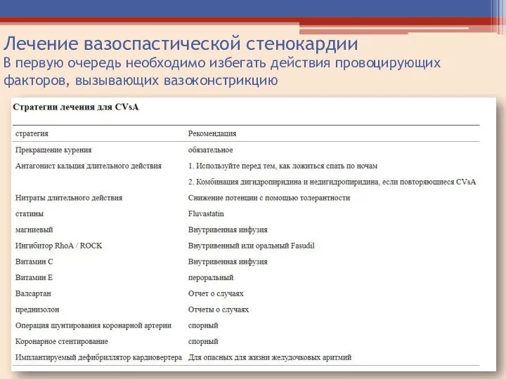 Лечение вазоспастической стенокардии В первую очередь необходимо избегать действия провоцирующих факторов, вызывающих вазоконстрикцию