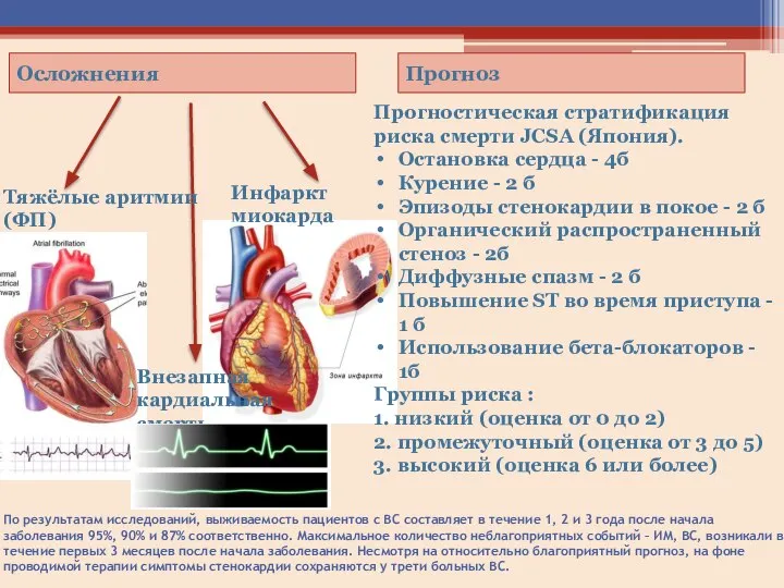 По результатам исследований, выживаемость пациентов с ВС составляет в течение 1, 2