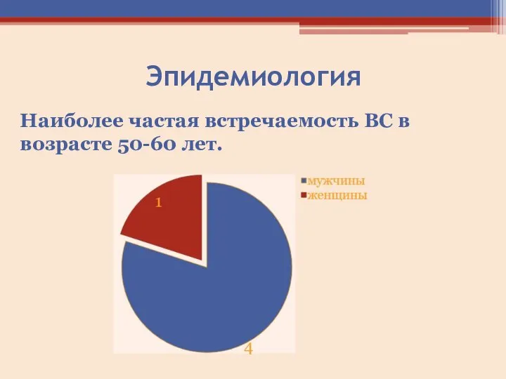 Эпидемиология Наиболее частая встречаемость ВС в возрасте 50-60 лет.