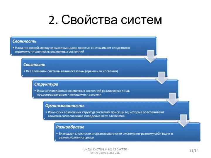 2. Свойства систем Виды систем и их свойства © Н.М. Светлов, 2006-2010 /14