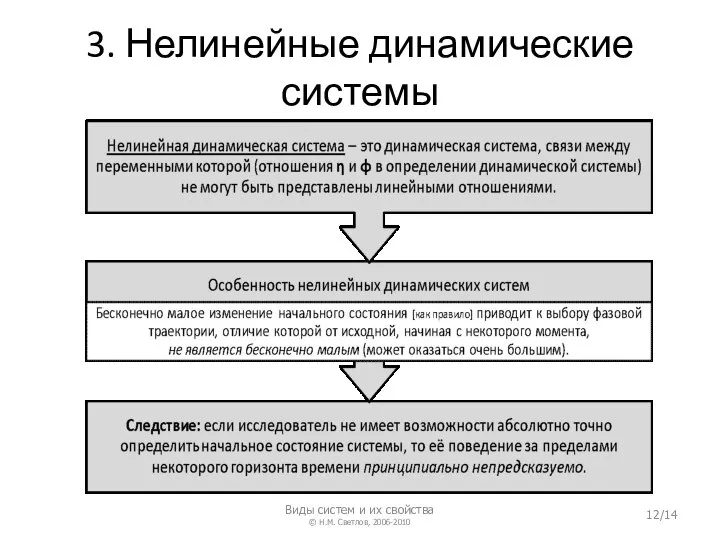 3. Нелинейные динамические системы Виды систем и их свойства © Н.М. Светлов, 2006-2010 /14