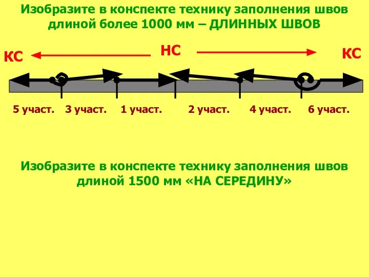 Изобразите в конспекте технику заполнения швов длиной более 1000 мм – ДЛИННЫХ