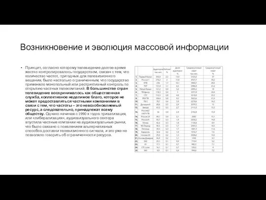 Возникновение и эволюция массовой информации Принцип, согласно которому телевидение долгое время жестко