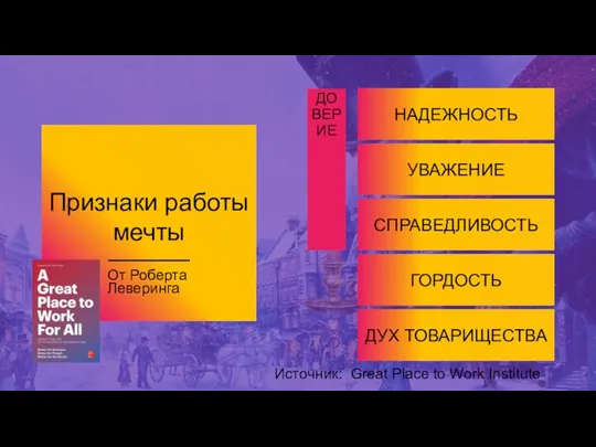 ДУХ ТОВАРИЩЕСТВА ГОРДОСТЬ СПРАВЕДЛИВОСТЬ УВАЖЕНИЕ НАДЕЖНОСТЬ ДОВЕРИЕ Источник: Great Place to Work