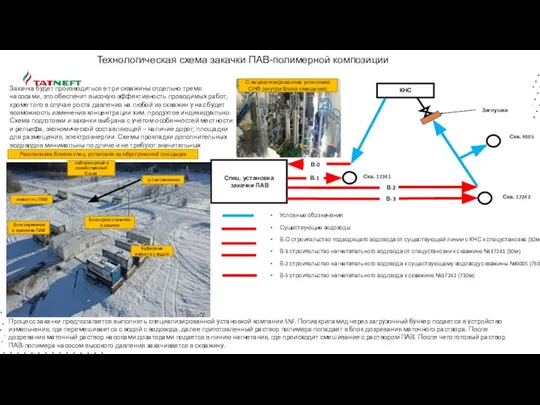 Технологическая схема закачки ПАВ-полимерной композиции Условные обозначения Существующие водоводы В-О строительство подводящего