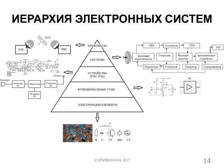 ИЕРАРХИЯ ЭЛЕКТРОННЫХ СИСТЕМ © КРИВИН Н.Н. 2017