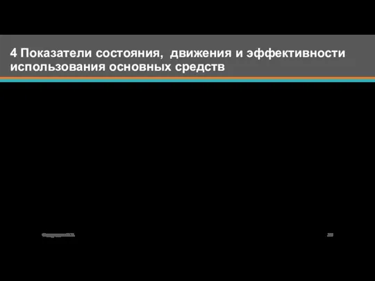 4 Показатели состояния, движения и эффективности использования основных средств Федорищева О.В.