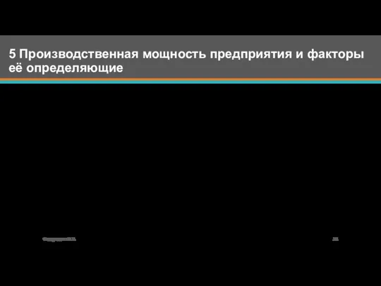 5 Производственная мощность предприятия и факторы её определяющие Федорищева О.В. Производственная мощность