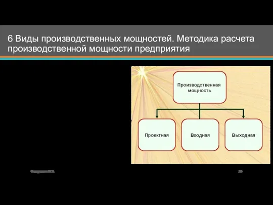 6 Виды производственных мощностей. Методика расчета производственной мощности предприятия Проектная мощность устанавливается