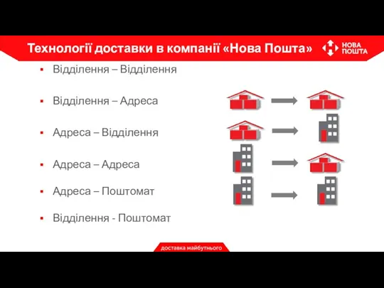 Відділення – Відділення Відділення – Адреса Адреса – Відділення Адреса – Адреса