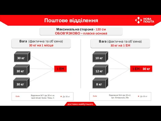 Вага (фактична та об`ємна) 30 кг на 1 місце Вага (фактична та