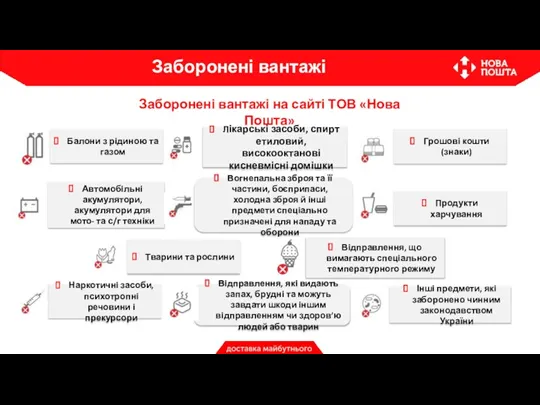 Заборонені вантажі Наркотичні засоби, психотропні речовини і прекурсори Відправлення, які видають запах,