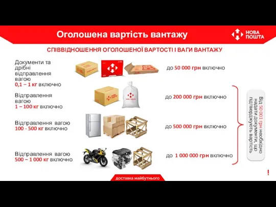 СПІВВІДНОШЕННЯ ОГОЛОШЕНОЇ ВАРТОСТІ І ВАГИ ВАНТАЖУ Документи та дрібні відправлення вагою 0,1