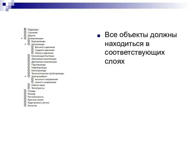 Все объекты должны находиться в соответствующих слоях