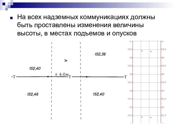 На всех надземных коммуникациях должны быть проставлены изменения величины высоты, в местах подъемов и опусков