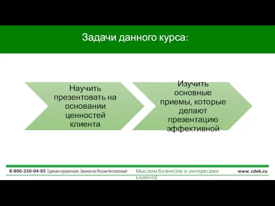 Задачи данного курса: Мыслим бизнесом и интересами клиента!