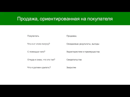 Продажа, ориентированная на покупателя