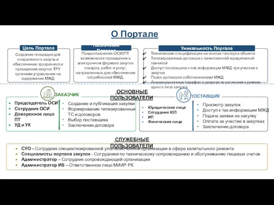 О Портале Создание площадки для оперативного закупа и обеспечения прозрачности проведения закупок