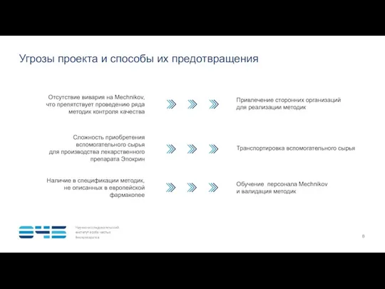 Угрозы проекта и способы их предотвращения Отсутствие вивария на Mechnikov, что препятствует