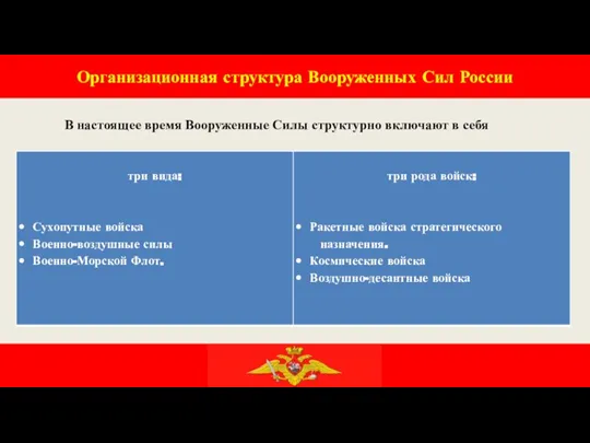 Организационная структура Вооруженных Сил России В настоящее время Вооруженные Силы структурно включают в себя
