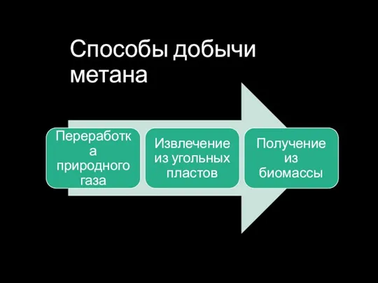 Способы добычи метана