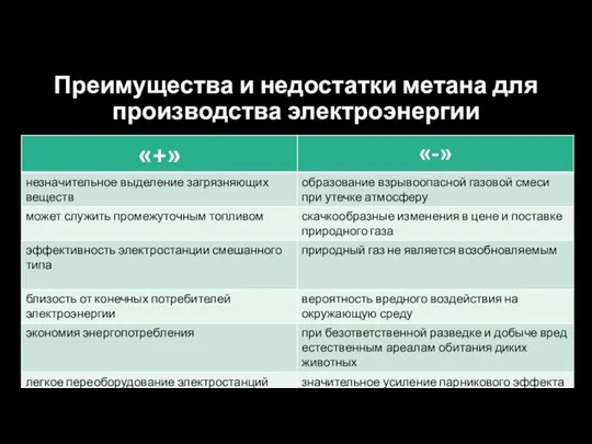 Преимущества и недостатки метана для производства электроэнергии