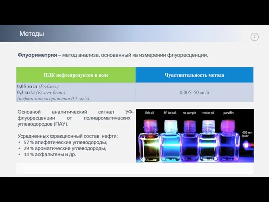 Методы Флуориметрия – метод анализа, основанный на измерении флуоресценции. Основной аналитический сигнал