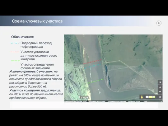 Обозначения: Схема ключевых участков Подводный переход нефтепровода Участок установки датчиков скринингового контроля