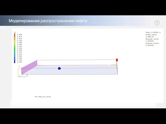 Моделирование распространения нефти