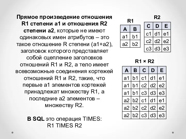 Прямое произведение отношения R1 степени a1 и отношения R2 степени a2, которые