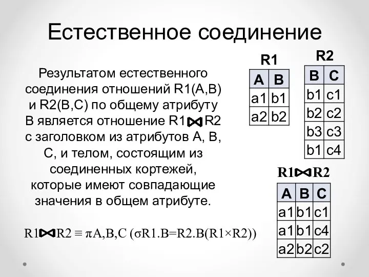 Естественное соединение Результатом естественного соединения отношений R1(A,B) и R2(B,С) по общему атрибуту