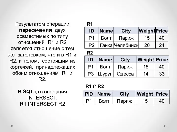 Результатом операции пересечения двух совместимых по типу отношений R1 и R2 является