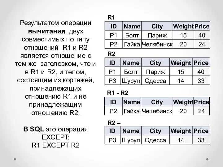 Результатом операции вычитания двух совместимых по типу отношений R1 и R2 является