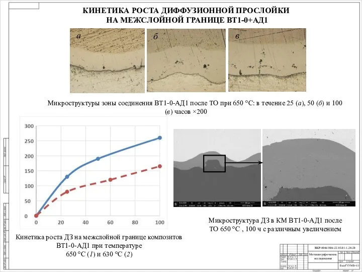 Металлографические исследования Микроструктуры зоны соединения ВТ1-0-АД1 после ТО при 650 °С: в