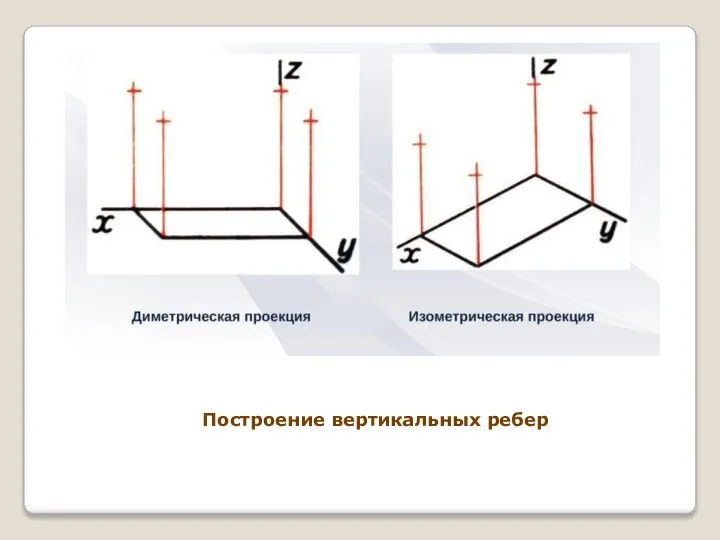 Построение вертикальных ребер