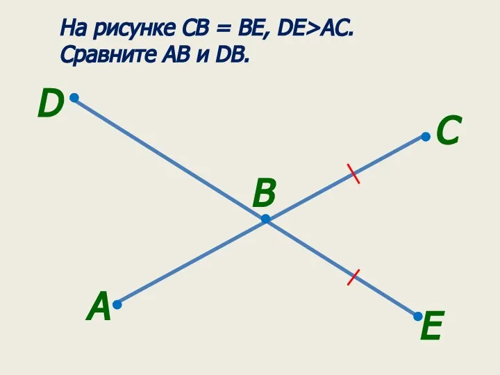 A B На рисунке CB = BE, DE>AC. Сравните AB и DB. С D E