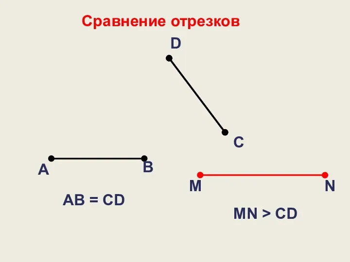 Сравнение отрезков А В С D АB = CD M N MN > CD