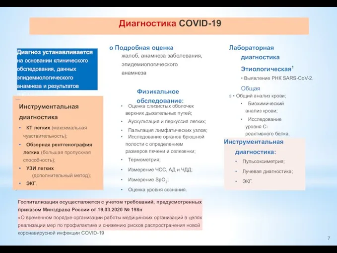 Диагностика COVID-19 Диагноз устанавливается на основании клинического обследования, данных эпидемиологического анамнеза и